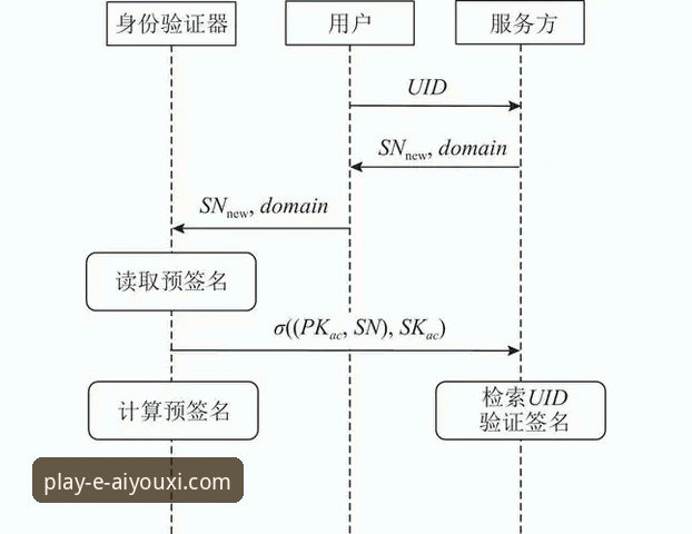 爱游戏平台注册 爱游戏平台注册与登录全流程操作教程